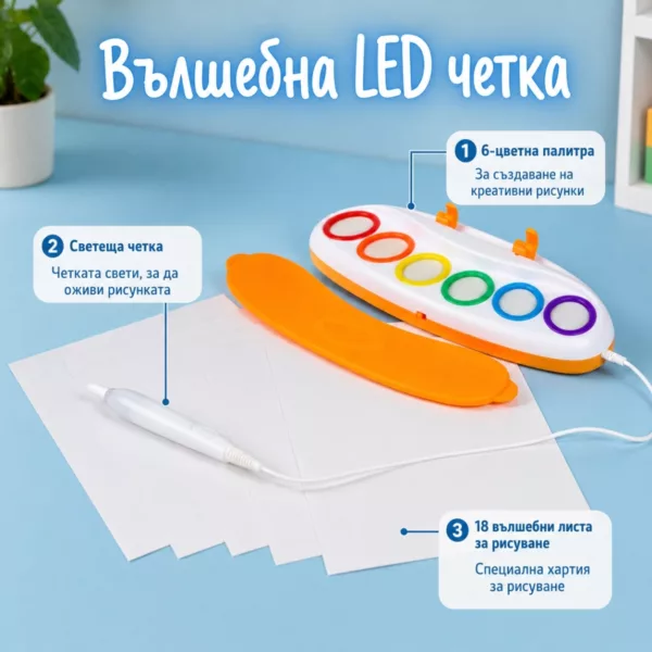Съдържание на творческия комплект Jolly с LED четка, палитра и 18 листа